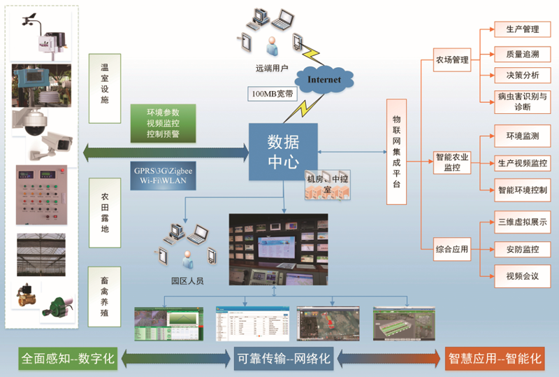  智能溫室大棚建設(shè)的未來(lái)發(fā)展可期 呈獻(xiàn)現(xiàn)代化、精準(zhǔn)化、多元化、都市型特點(diǎn)